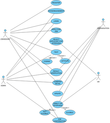 diagram | Visual Paradigm User-Contributed Diagrams / Designs